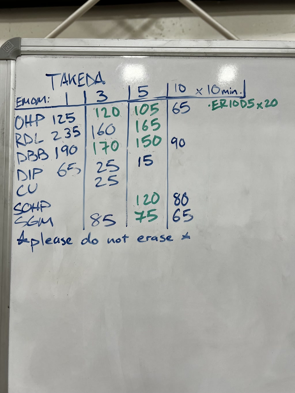 The photo shows a whiteboard with hand-written entries organized in columns and rows, comprising numbers and some abbreviations or codes. At the top, 'TAKEDA' is written prominently. Rows of data correspond to abbreviations such as 'EMOM,' 'OHP,' 'RDL,' 'DBP,' 'DIP,' 'CU,' 'SCHP,' and 'SGM,' with numbers associated with each, varying from 15 to 235. Some numbers are circled and there are annotations like 'x 10 min' and 'EX 10 DS x 20' next to certain entries. Below the data, it reads 'please do not erase' with two arrows pointing downward on either side of the text.