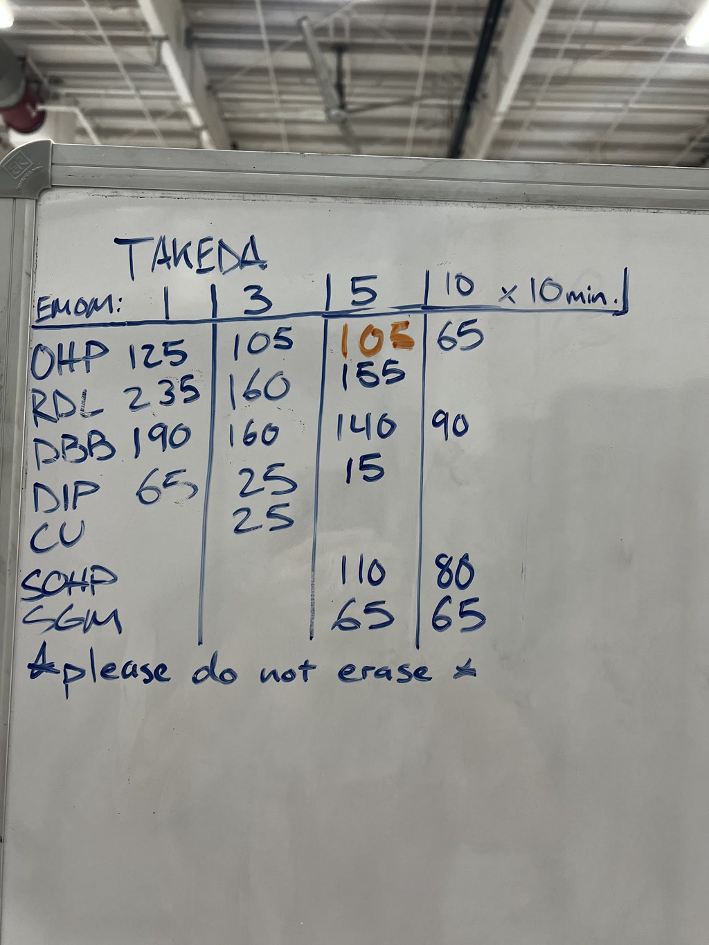 A whiteboard with handwritten notations, exercises, and numbers, presumably outlining a workout plan for someone named 'Takeda'. The board is organized into columns with progressive numbers that could be weights, repetitions, or intervals. The top of the whiteboard features the name 'Takeda' and a structure for an EMOM (Every Minute On the Minute) workout showing intervals of 1, 3, 15, and 10 repetitions for 10 minutes. Below are acronyms that likely stand for different exercises such as 'OHP' (Overhead Press), 'RDL' (Romanian Deadlift), 'DBP' (Dumbbell Press), 'DIP', 'CU' (Curls), 'SGHP' (Sumo Deadlift High Pull), followed by rows of numbers. At the bottom of the whiteboard, a written note says 'please do not erase'.